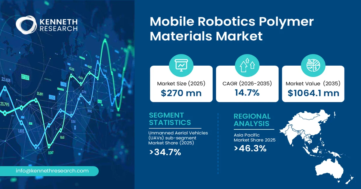 Mobile Robotics Polymer Materials Market SIze
